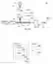 Fig. 08 - Adaptive optics system with polarization sensitive spatial light modulators