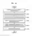 Fig. 23 - APPARATUS AND METHOD OF MEASURING ELASTICITY USING ULTRASOUND