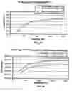 Fig. 22 - Procedures for vascular occlusion