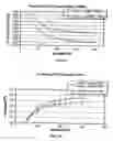 Fig. 23 - Procedures for vascular occlusion