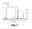 Fig. 08 - Prodrug compositions, prodrug nanoparticles, and methods of use thereof