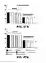 Fig. 34 - Prodrug compositions, prodrug nanoparticles, and methods of use thereof