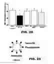 Fig. 35 - Prodrug compositions, prodrug nanoparticles, and methods of use thereof