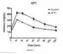 Fig. 09 - Compositions and methods for increasing energy metabolism