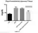 Fig. 10 - Compositions and methods for increasing energy metabolism