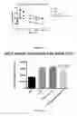 Fig. 14 - Compositions and methods for increasing energy metabolism