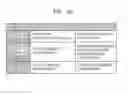 Fig. 07 - Method and apparatus for recognizing user's activity using accelerometer