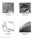 Fig. 02 - Graphene-Supported NiPd Alloy Nanoparticles for Effective Catalysis of Tandem Dehydrogenation of Ammonia Borane and Hydrogenation of Nitro/Nitrile Compounds