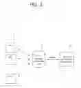 Fig. 03 - METHOD OF COLLECTING DATA IN BALLAST WATER TREATMENT SYSTEM AND SYSTEM FOR ANALYZING SHIP BALLAST WATER TREATMENT BIG DATA USING MOBILE COMMUNICATION NETWORK