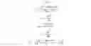 Fig. 06 - METHODS FOR FABRICATING HIGH ASPECT RATIO PROBES AND DEFORMING HIGH ASPECT RATIO NANOPILLARS AND MICROPILLARS