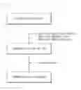 Fig. 02 - Method for preparing hydrophobic silica aerogel