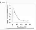 Fig. 02 - METHODS OF MANUFACTURING POLYMER DERIVED CERAMIC PARTICLES.