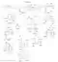 Fig. 131 - Biological buffers with wide buffering ranges