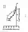 Fig. 08 - Thromboxane receptor antagonists