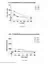 Fig. 04 - Compounds and methods for treating cancer, neurological disorders, ethanol withdrawal, anxiety, depression, and neuropathic pain