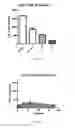 Fig. 07 - Compounds and methods for treating cancer, neurological disorders, ethanol withdrawal, anxiety, depression, and neuropathic pain