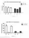 Fig. 09 - Compounds and methods for treating cancer, neurological disorders, ethanol withdrawal, anxiety, depression, and neuropathic pain