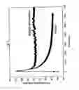 Fig. 08 - Fluorescent pyrazine derivatives and methods of using the same in assessing renal function