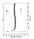 Fig. 07 - FLUORESCENT PYRAZINE DERIVATIVES AND METHODS OF USING THE SAME IN ASSESSING RENAL FUNCTION
