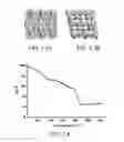 Fig. 05 - POLYHEDRAL CAGE-CONTAINING METALLOPORPHYRIN FRAMEWORKS, METHODS OF MAKING, AND METHODS OF USING