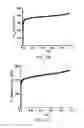 Fig. 13 - POLYHEDRAL CAGE-CONTAINING METALLOPORPHYRIN FRAMEWORKS, METHODS OF MAKING, AND METHODS OF USING