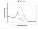 Fig. 04 - Ligated anionic-element reagent complexes as novel reagents formed with metal, metalloid, and non-metal elements