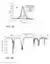 Fig. 12 - Ligated anionic-element reagent complexes as novel reagents formed with metal, metalloid, and non-metal elements