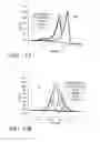 Fig. 34 - Ligated anionic-element reagent complexes as novel reagents formed with metal, metalloid, and non-metal elements