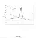 Fig. 06 - PROTEIN COMPRISED BY LINKING BY LINKER MULTIPLE DOMAINS HAVING AFFINTIY FOR PROTEINS HAVING Fc PART OF IMMUNOGLOBULIN G (IgG)