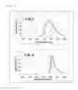 Fig. 07 - Polypeptide exhibiting fluorescent properties, and utilization of the same
