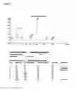 Fig. 05 - COMPOUNDS AND METHODS FOR TREATMENT OR PREVENTION OF A PATHOGEN INFECTION