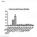 Fig. 09 - COMPOUNDS AND METHODS FOR TREATMENT OR PREVENTION OF A PATHOGEN INFECTION