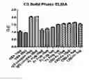 Fig. 10 - COMPOUNDS AND METHODS FOR TREATMENT OR PREVENTION OF A PATHOGEN INFECTION