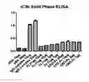 Fig. 11 - COMPOUNDS AND METHODS FOR TREATMENT OR PREVENTION OF A PATHOGEN INFECTION