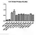 Fig. 12 - COMPOUNDS AND METHODS FOR TREATMENT OR PREVENTION OF A PATHOGEN INFECTION