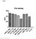 Fig. 13 - COMPOUNDS AND METHODS FOR TREATMENT OR PREVENTION OF A PATHOGEN INFECTION