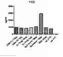 Fig. 14 - COMPOUNDS AND METHODS FOR TREATMENT OR PREVENTION OF A PATHOGEN INFECTION
