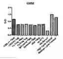 Fig. 15 - COMPOUNDS AND METHODS FOR TREATMENT OR PREVENTION OF A PATHOGEN INFECTION