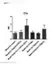Fig. 16 - COMPOUNDS AND METHODS FOR TREATMENT OR PREVENTION OF A PATHOGEN INFECTION