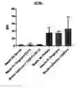 Fig. 18 - COMPOUNDS AND METHODS FOR TREATMENT OR PREVENTION OF A PATHOGEN INFECTION