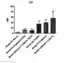 Fig. 19 - COMPOUNDS AND METHODS FOR TREATMENT OR PREVENTION OF A PATHOGEN INFECTION