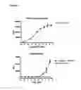 Fig. 31 - COMPOUNDS AND METHODS FOR TREATMENT OR PREVENTION OF A PATHOGEN INFECTION