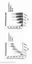 Fig. 35 - COMPOUNDS AND METHODS FOR TREATMENT OR PREVENTION OF A PATHOGEN INFECTION