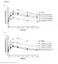 Fig. 02 - GIP-GLP-1 dual agonist compounds and methods