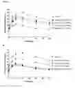 Fig. 08 - GIP-GLP-1 dual agonist compounds and methods