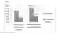 Fig. 02 - COMPOSITIONS AND METHODS OF USE OF INTERLEUKIN-10 PEPTIDES AND ANTI-INTERLEUKIN-10 ANTIBODIES