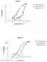 Fig. 02 - Human antibody molecules for IL-13