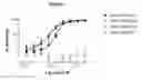 Fig. 08 - Human antibody molecules for IL-13