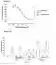 Fig. 22 - Human antibody molecules for IL-13
