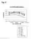 Fig. 22 - Amino acid sequences that modulate the interaction between cells of the immune system